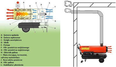 Nagrzewnica olejowa 35kW odprowadzanie spalin